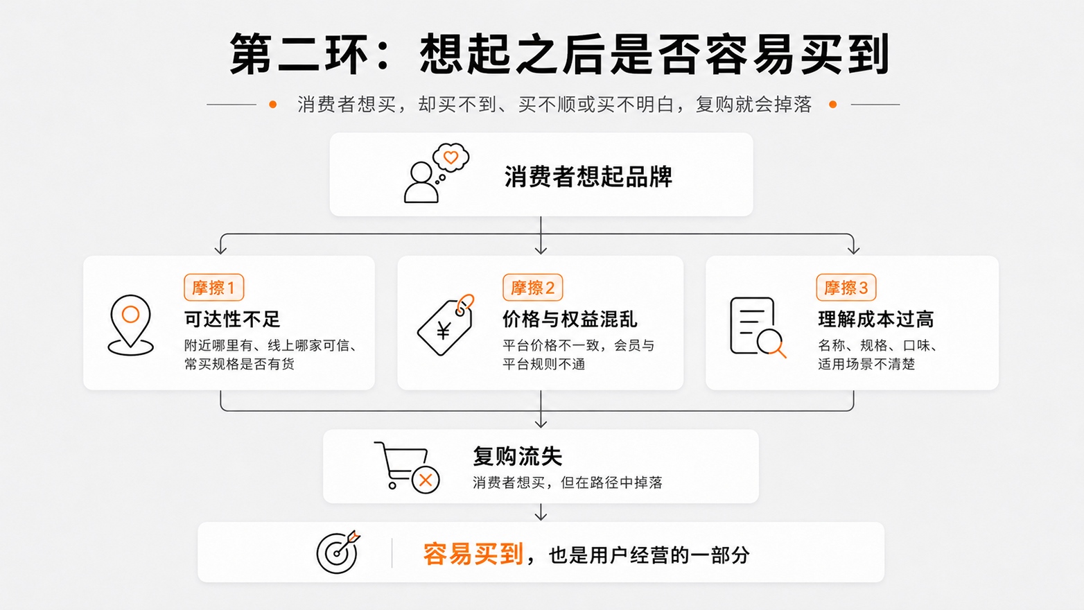 4-第二环想起之后是否容易买到.jpg