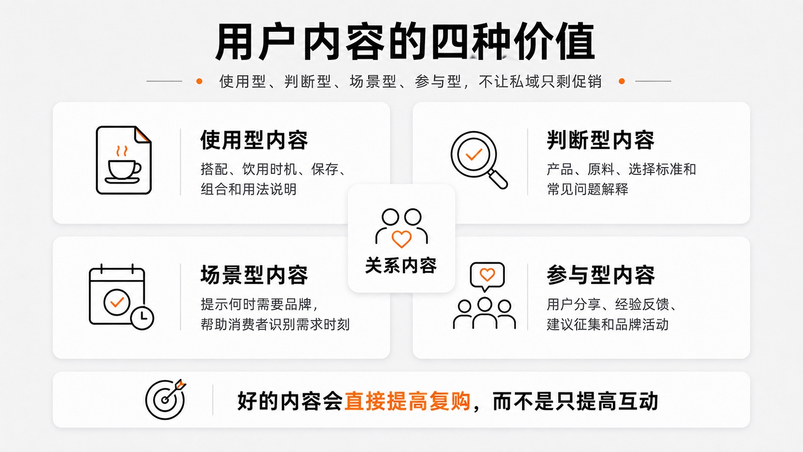 6-用户内容的四种价值.jpg
