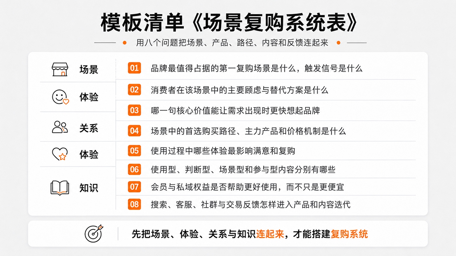 7-模板清单《场景复购系统表》.jpg