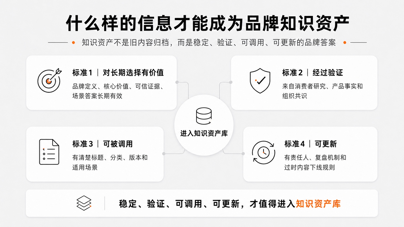 1786327176131857.jpg 2-什么样的信息才能成为品牌知识资产.jpg