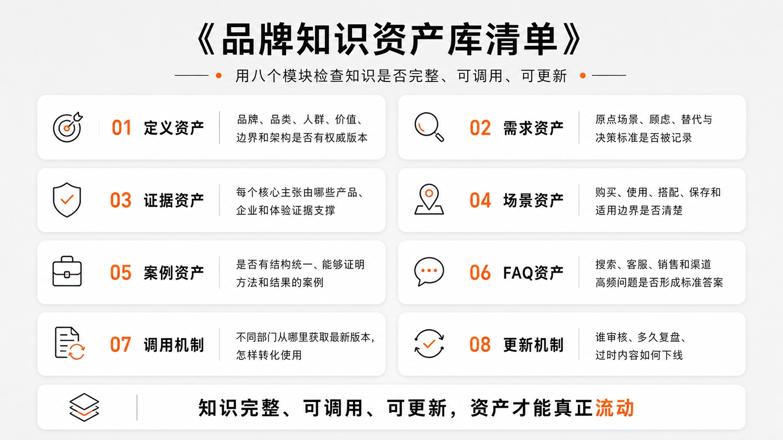 1786327355180776.jpg 7-《品牌知识资产库清单》.jpg