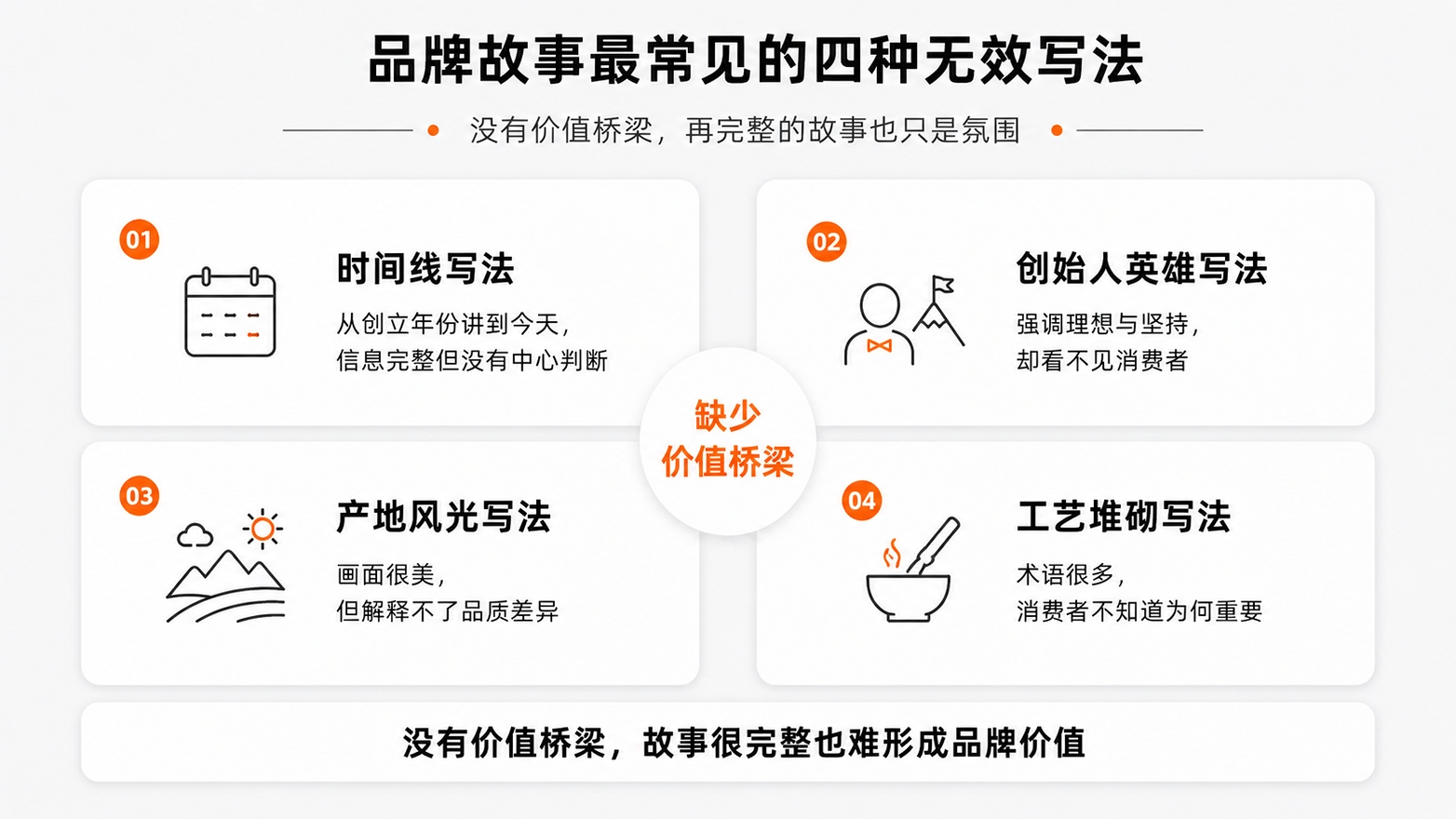 2-品牌故事最常见的四种无效写法.jpg