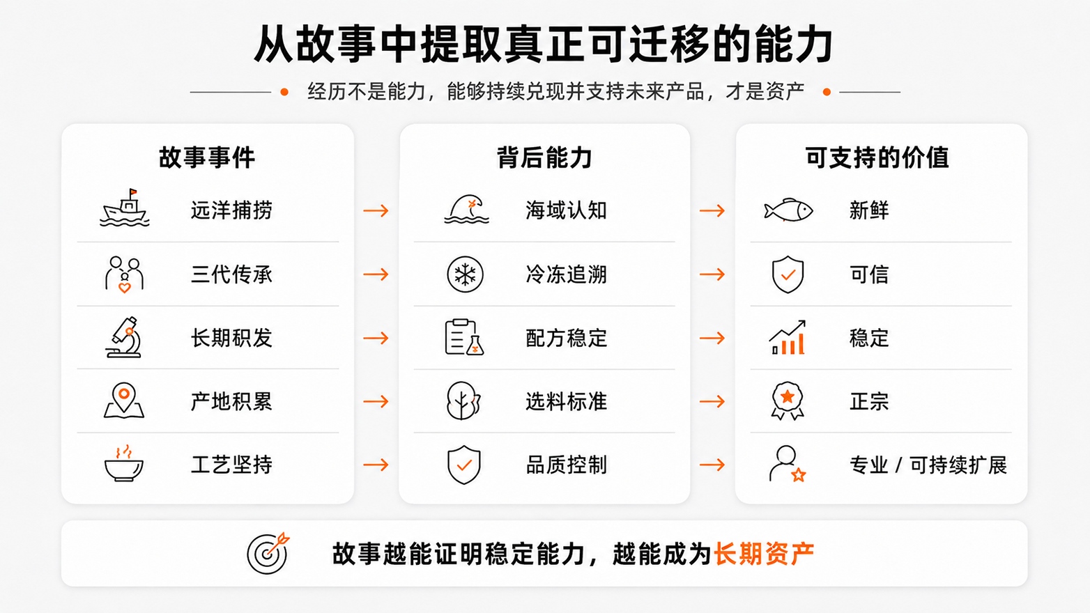 3-从故事中提取真正可迁移的能力.jpg