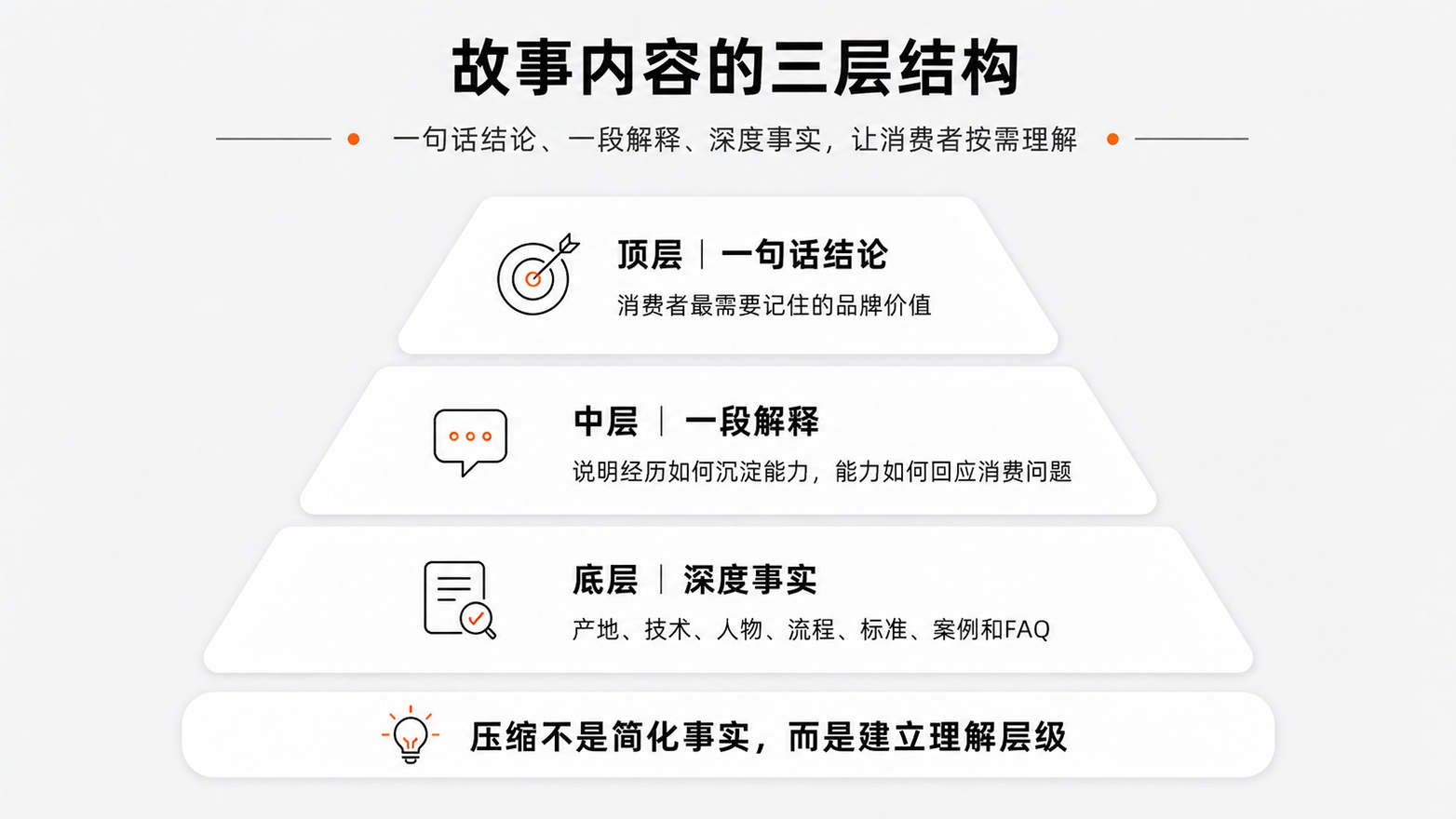 4-故事内容的三层结构.jpg