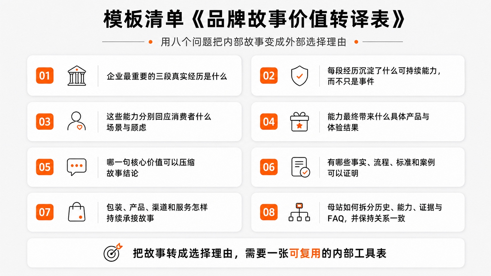 7-模板清单《品牌故事价值转译表》.jpg