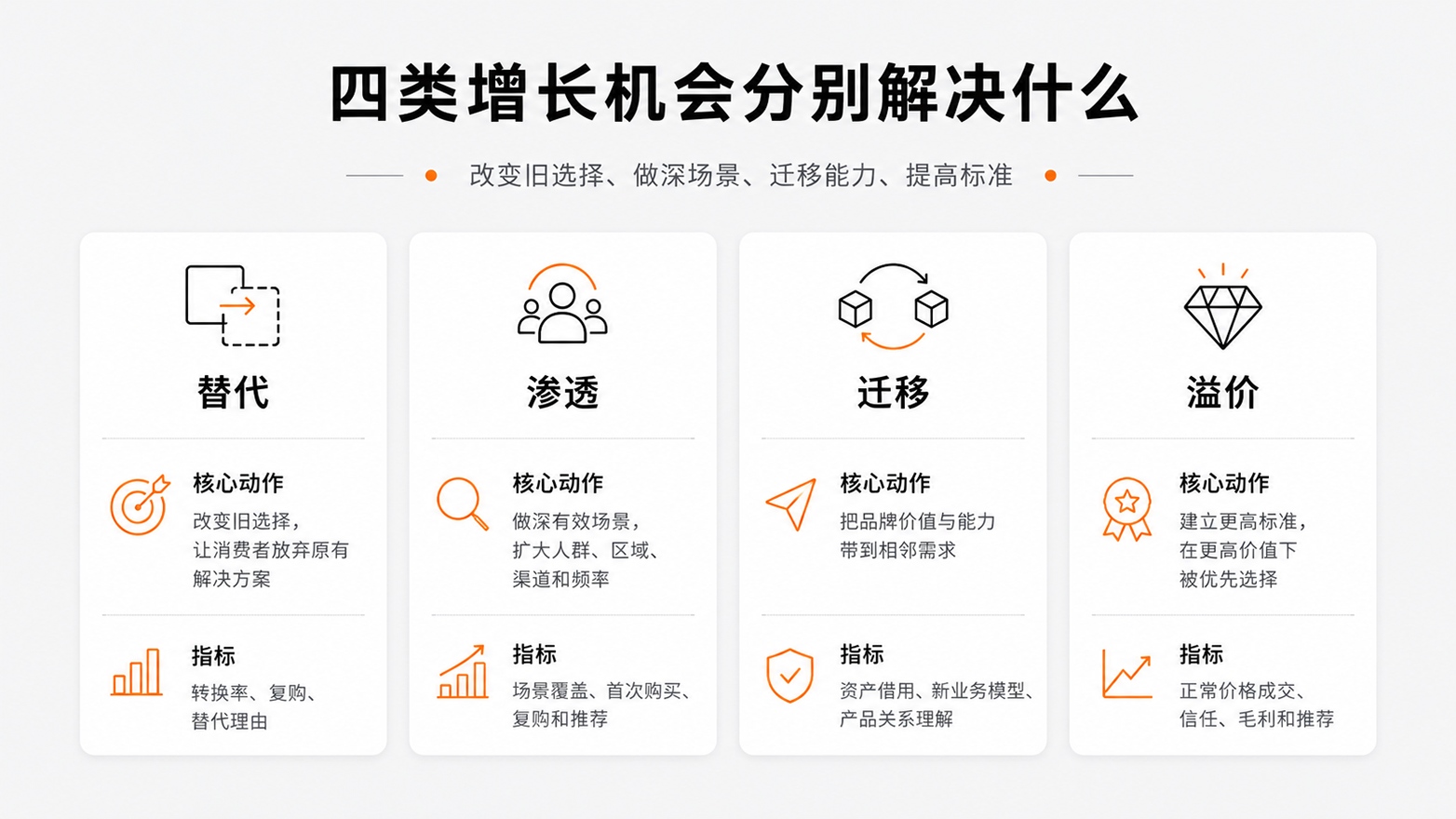 1786456888946700.jpg 0-四类增长机会分别解决什么.jpg