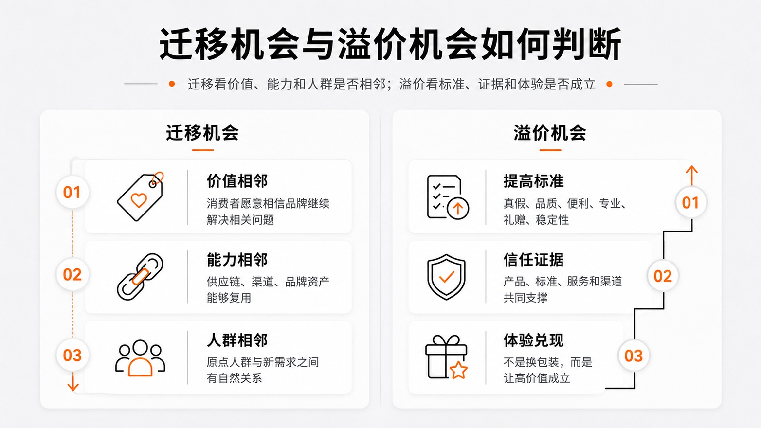 1786457038484021.jpg 4-迁移机会与溢价机会如何判断.jpg