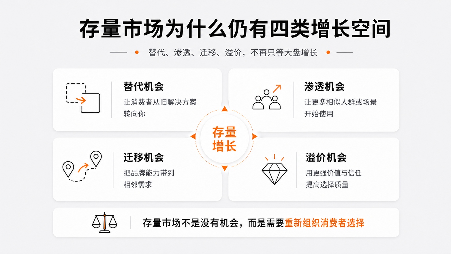 1786457051136522.jpg 5-存量市场为什么仍有四类增长空间.jpg