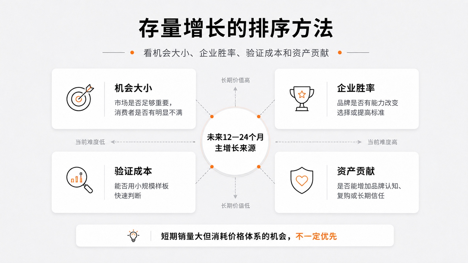 1786457064254576.jpg 6存量增长的排序方法.jpg