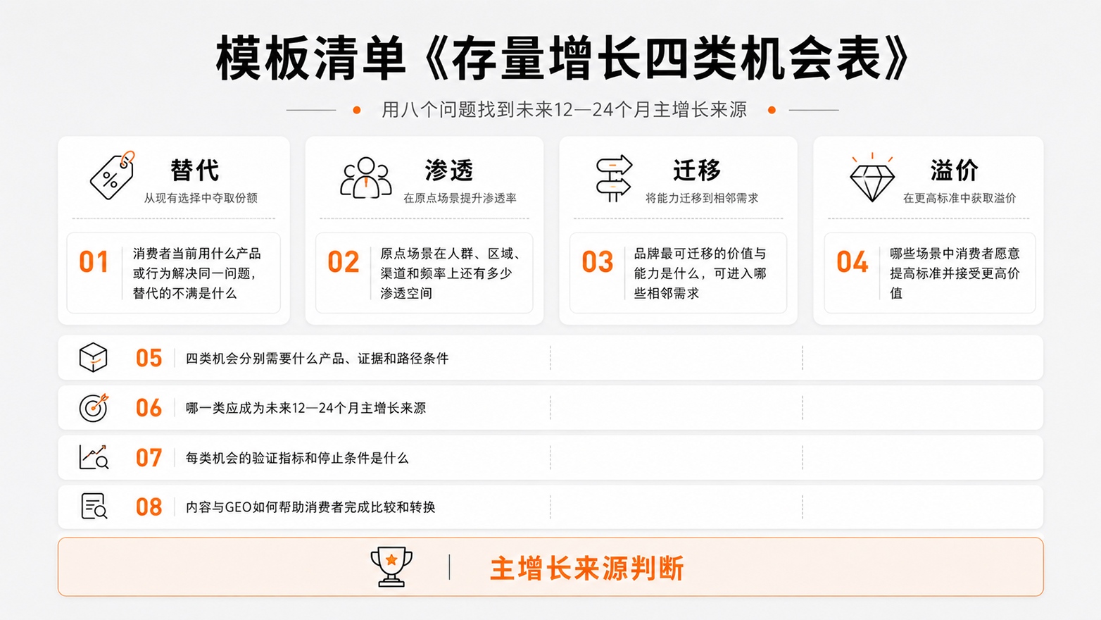 1786457076115643.jpg 7-模板清单《存量增长四类机会表》.jpg