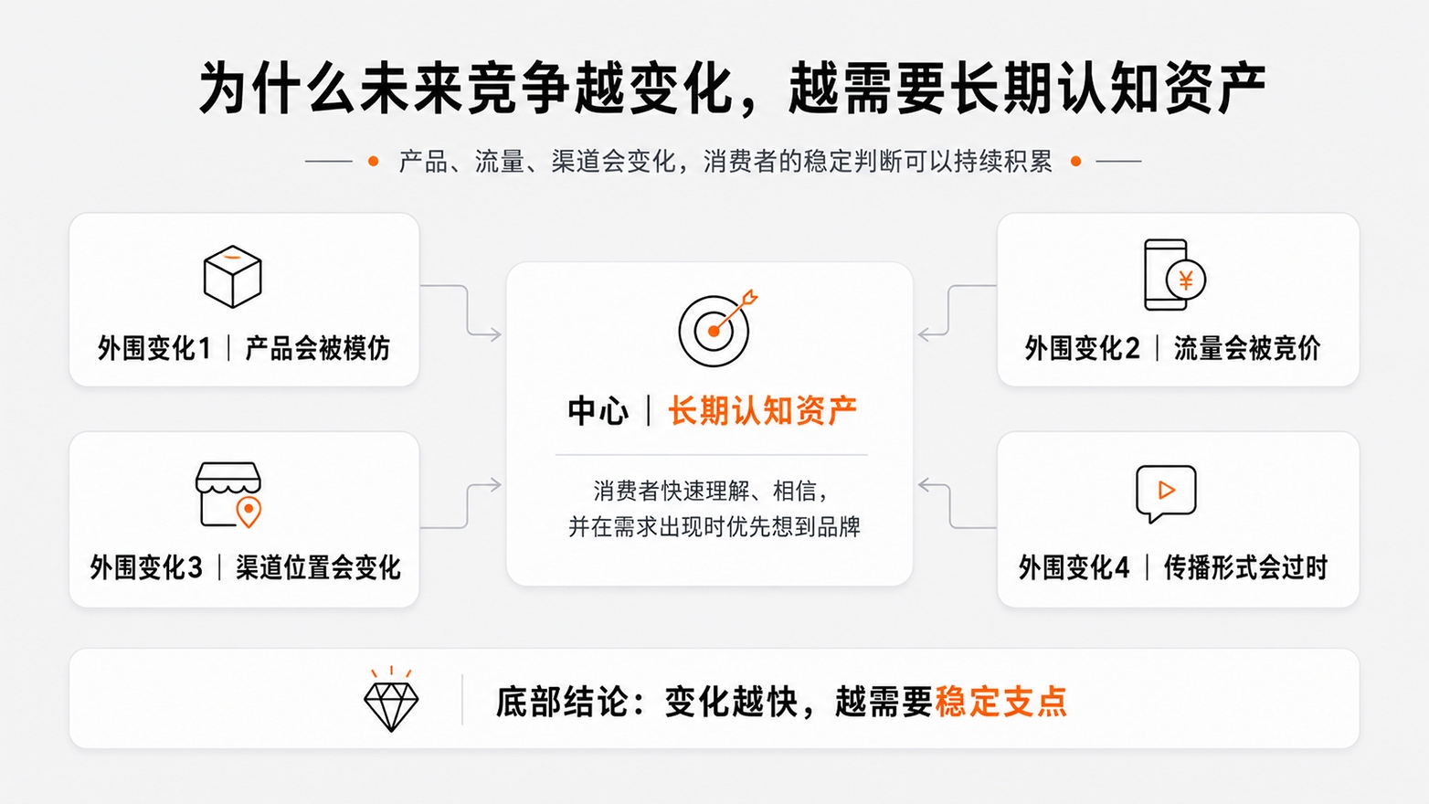 1-为什么未来竞争越变化，越需要长期认知资产.jpg