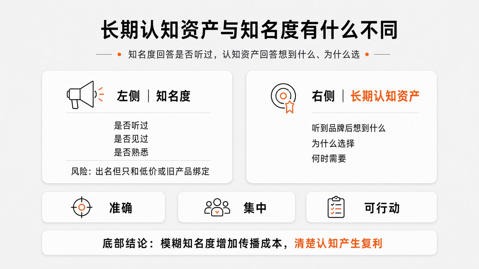 2-长期认知资产与知名度有什么不同.jpg