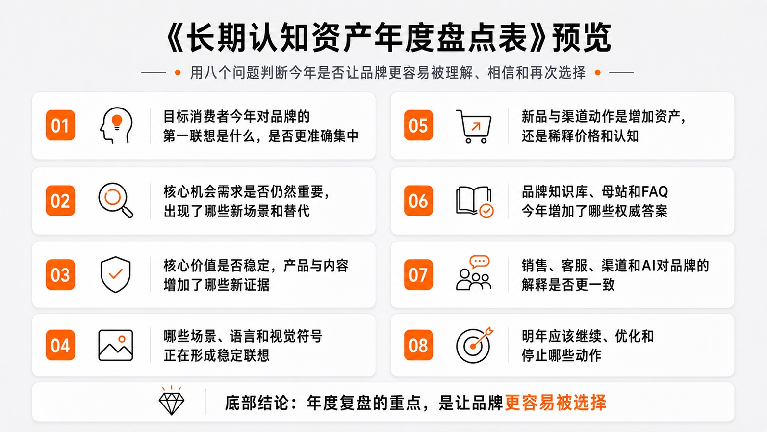 7-《长期认知资产年度盘点表》预览.jpg