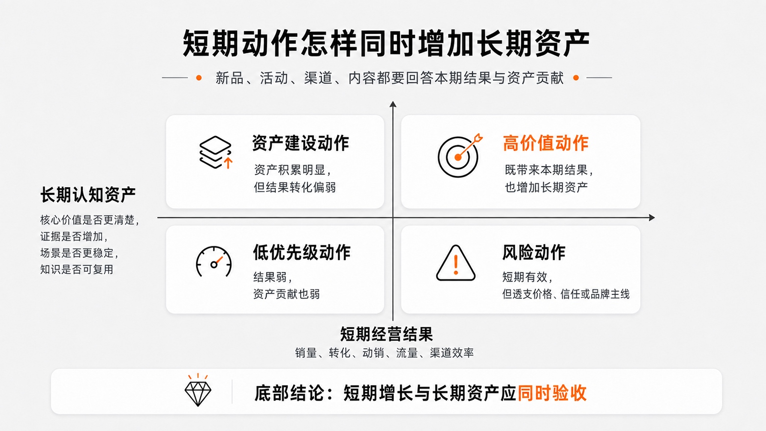 6-短期动作怎样同时增加长期资产.jpg