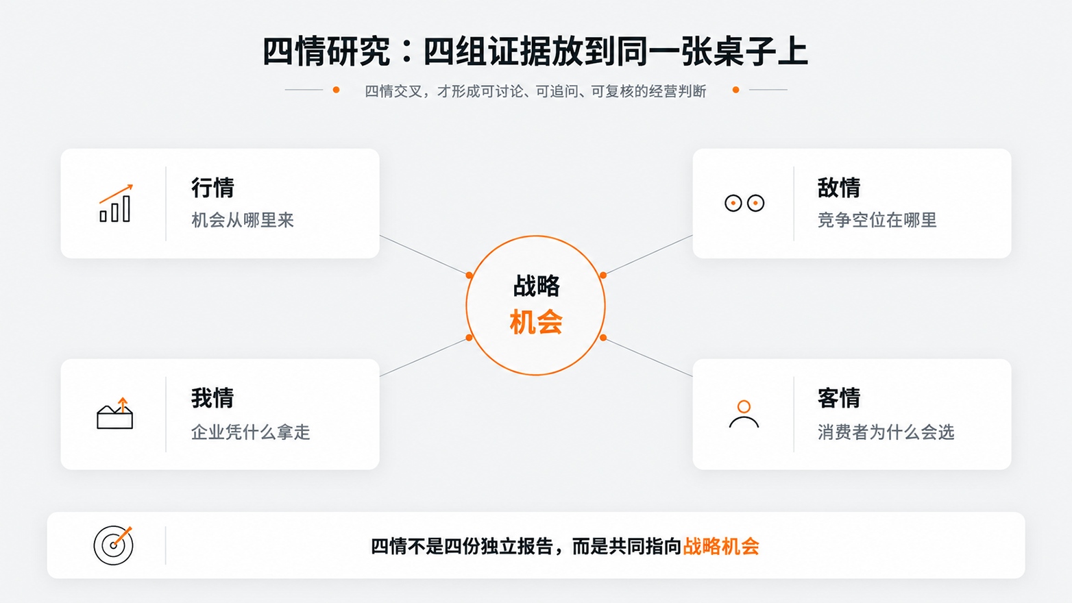 2-四情研究四组证据放到同一张桌子上.jpg
