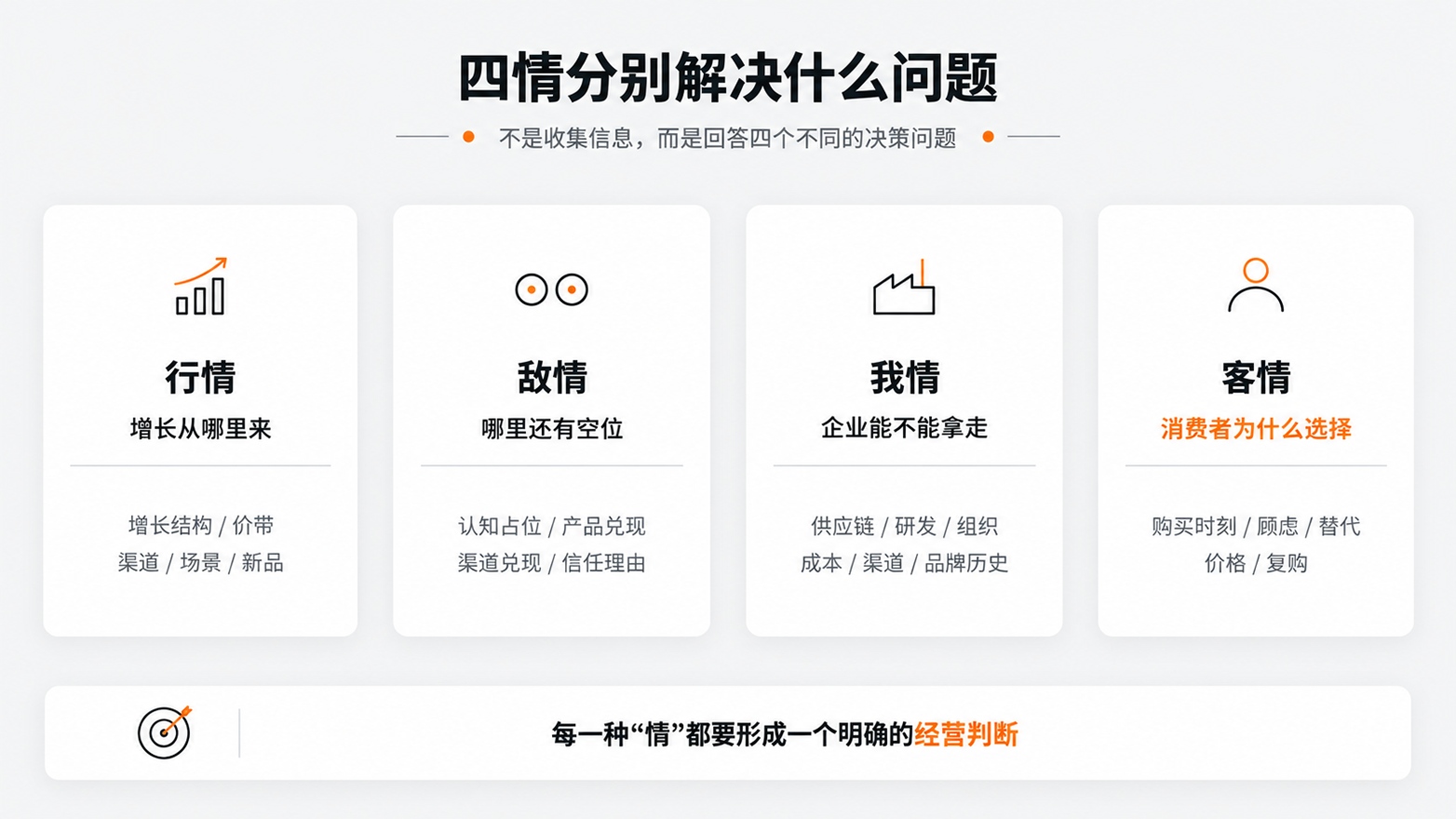 3-四情分别解决什么问题.jpg