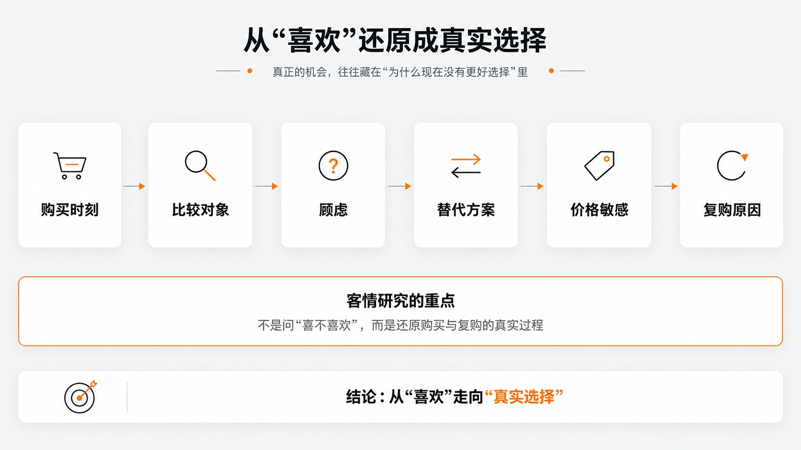 4-从“喜欢”还原成真实选择.jpg