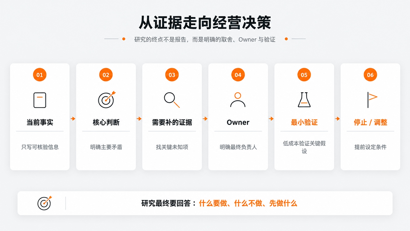 6-从证据走向经营决策.jpg