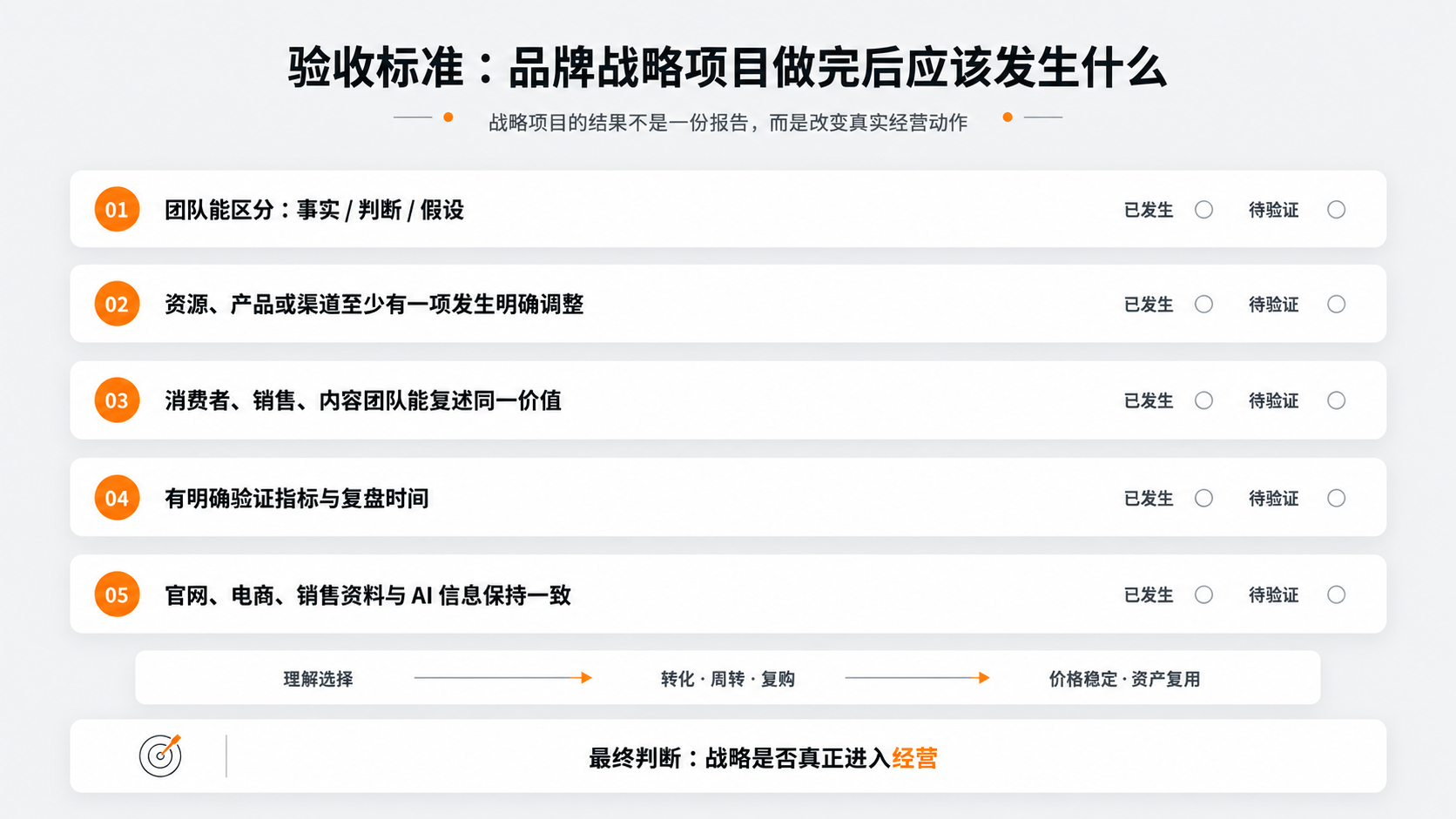2-验收标准品牌战略项目做完后应该发生什么.png