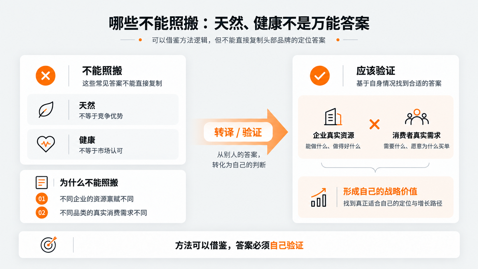 11-哪些不能照搬天然、健康不是万能答案.png