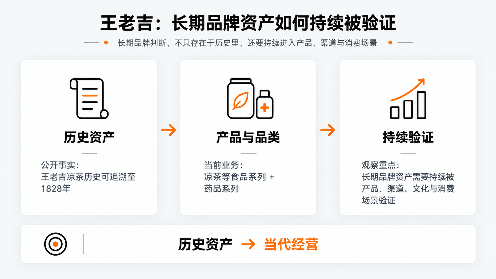 案例配图1｜王老吉：长期品牌资产如何持续被验证.png