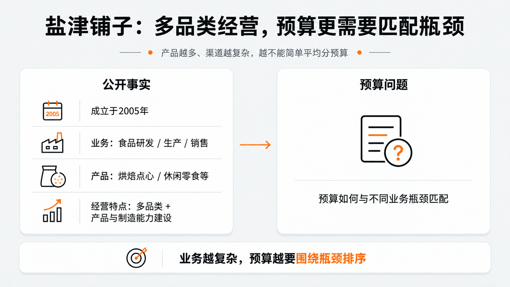 案例配图1｜盐津铺子：多品类经营，预算更需要匹配瓶颈.png