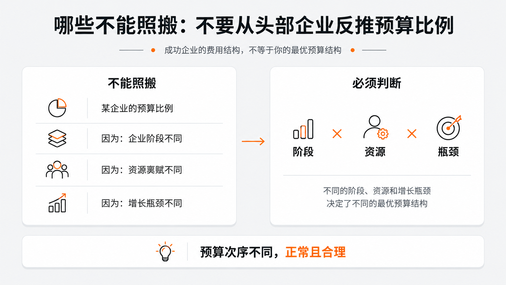 案例配图3｜哪些不能照搬：不要从头部企业反推预算比例.png