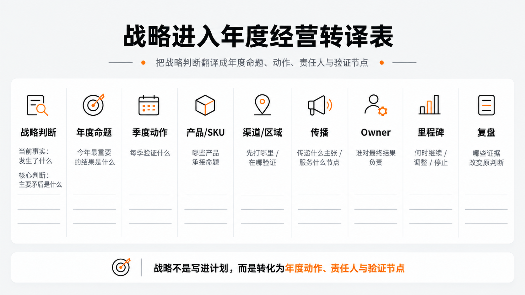 配图7｜《战略进入年度经营转译表》.png