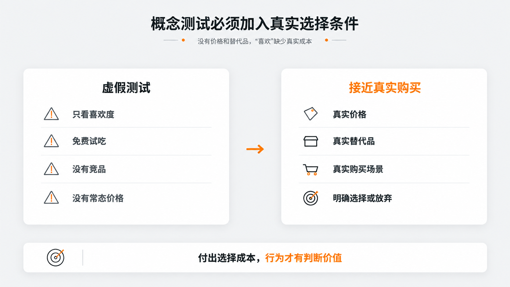 配图4｜概念测试必须加入真实选择条件.png