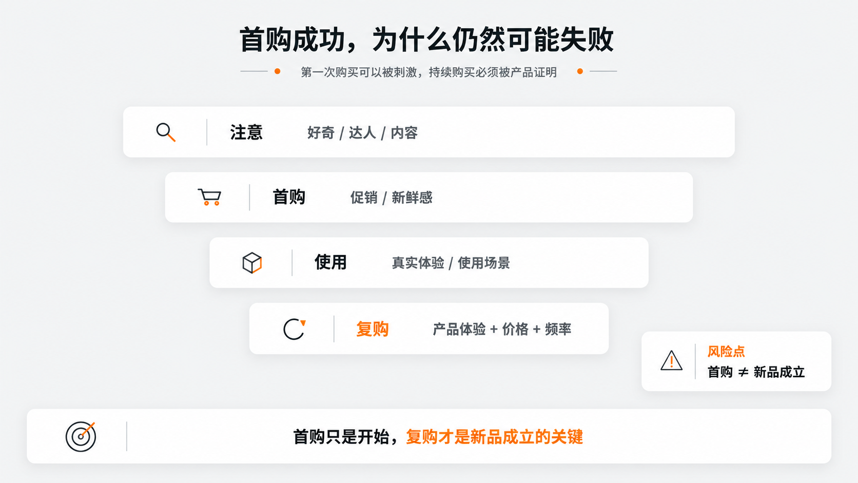 配图5｜首购成功，为什么仍然可能失败.png