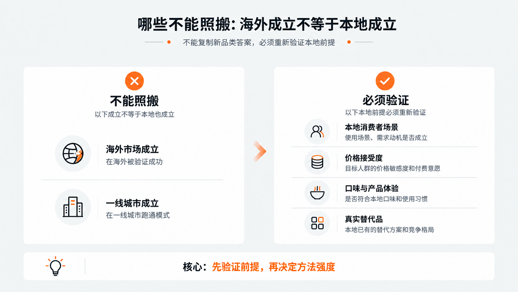 案例配图3｜哪些不能照搬：海外成立不等于本地成立.png