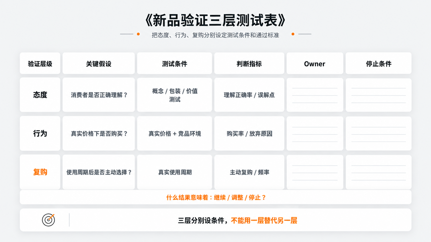 配图7｜《新品验证三层测试表》.png