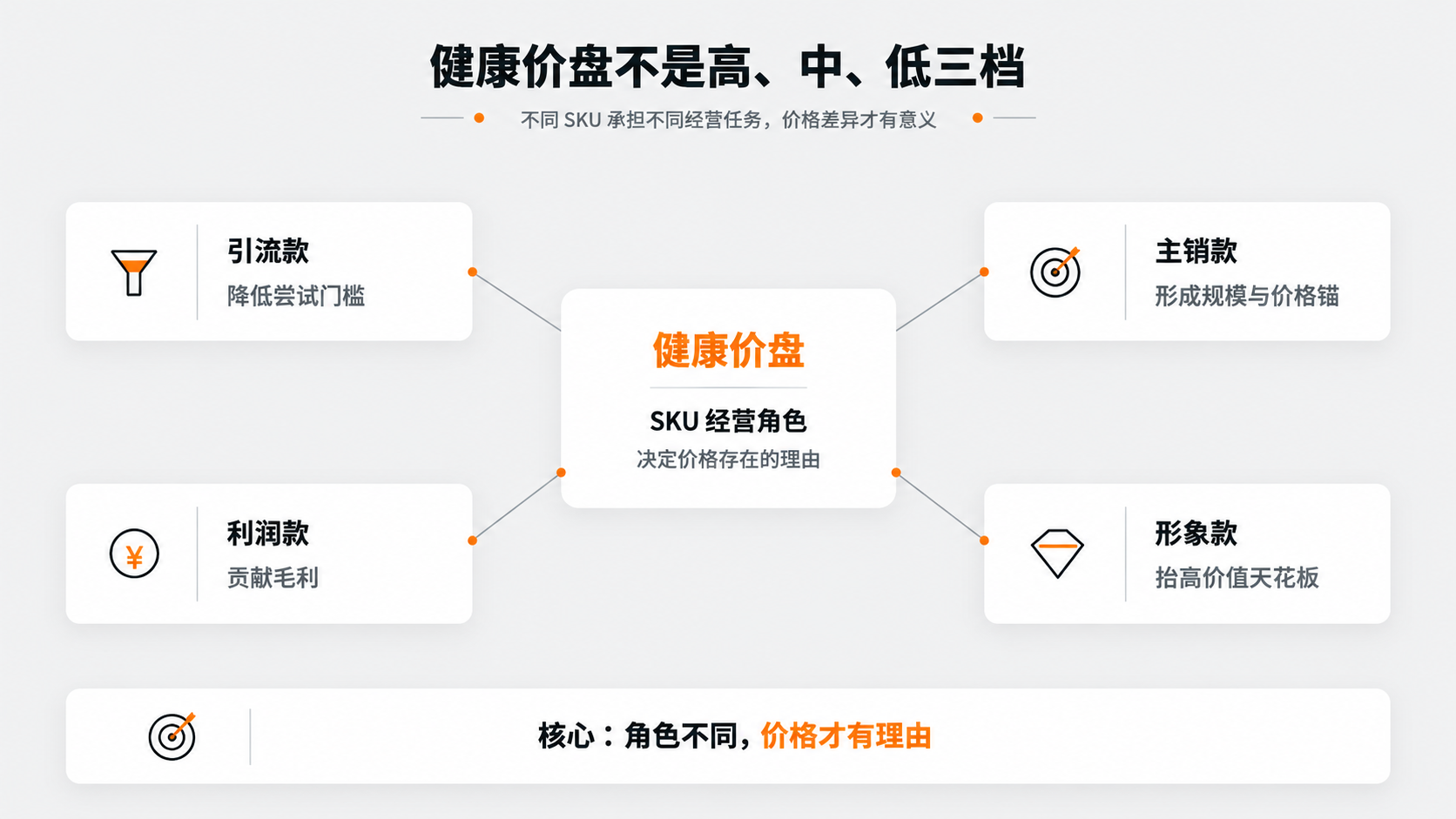 配图1｜健康价盘不是高、中、低三档.png