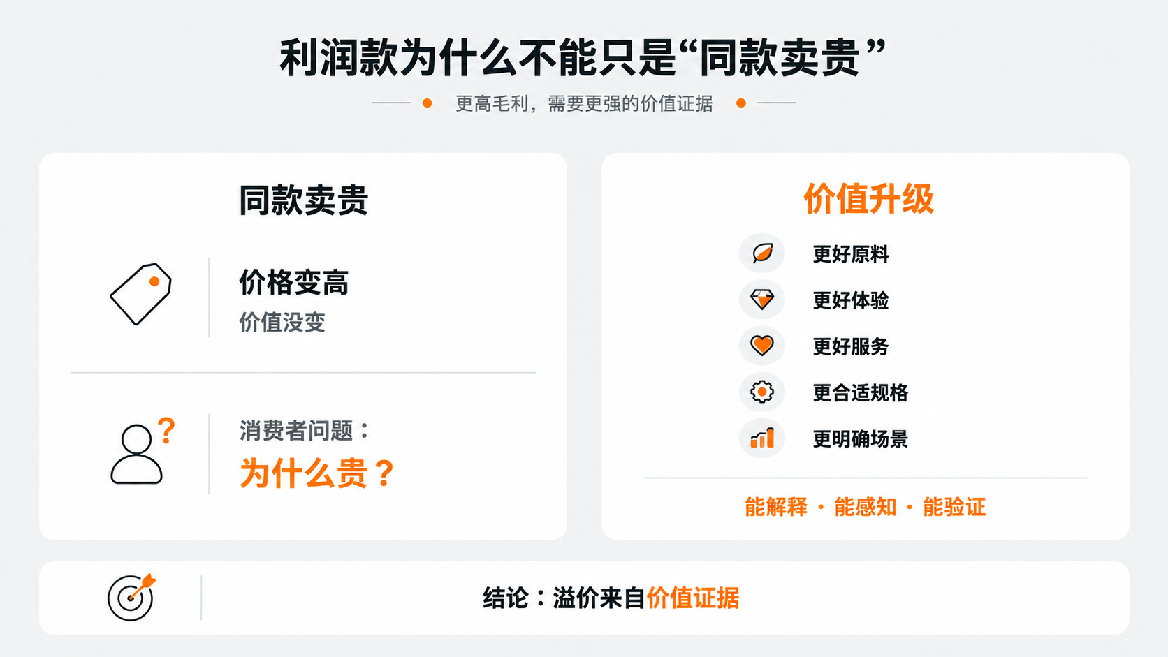 配图4｜利润款为什么不能只是“同款卖贵”.png