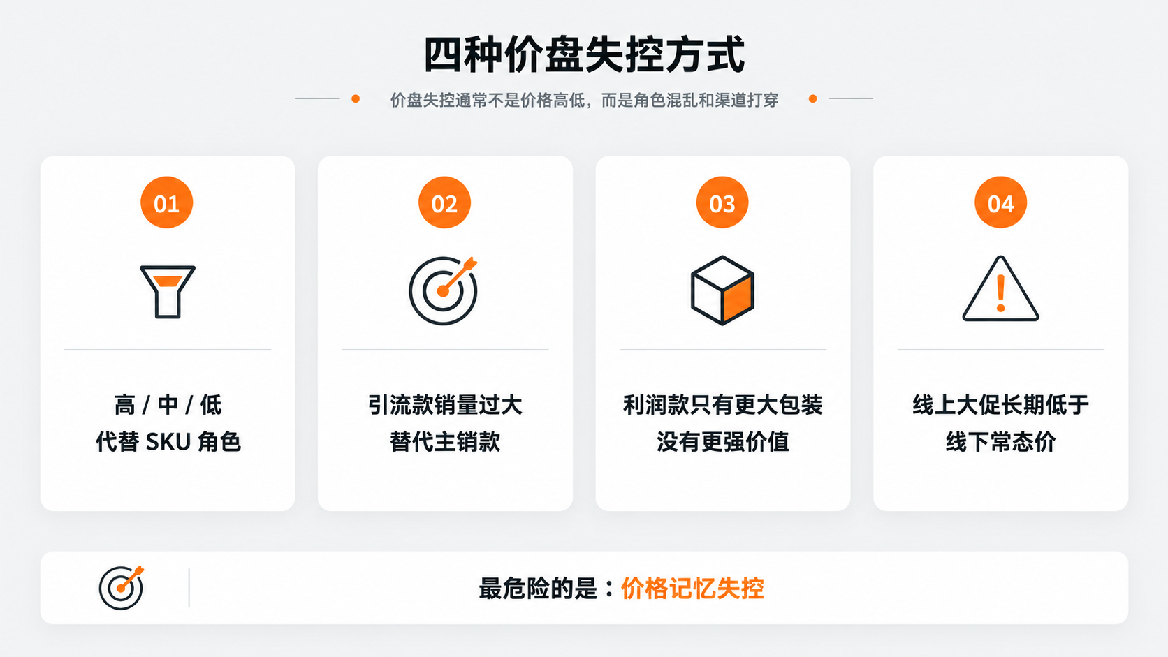 配图6｜四种价盘失控方式.png