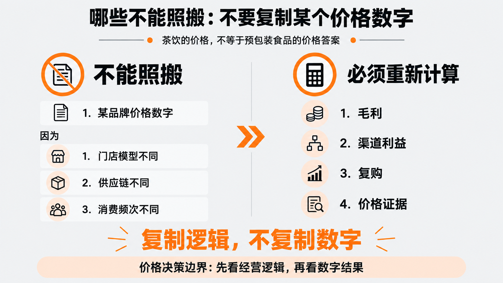 案例配图3｜哪些不能照搬：不要复制某个价格数字.png