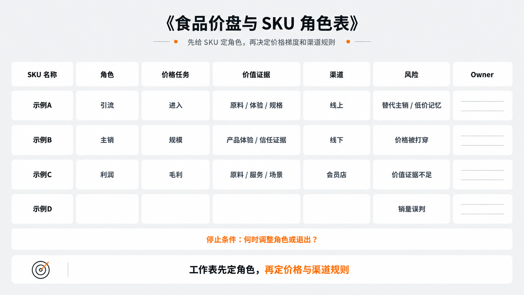 配图7｜《食品价盘与SKU角色表》.png