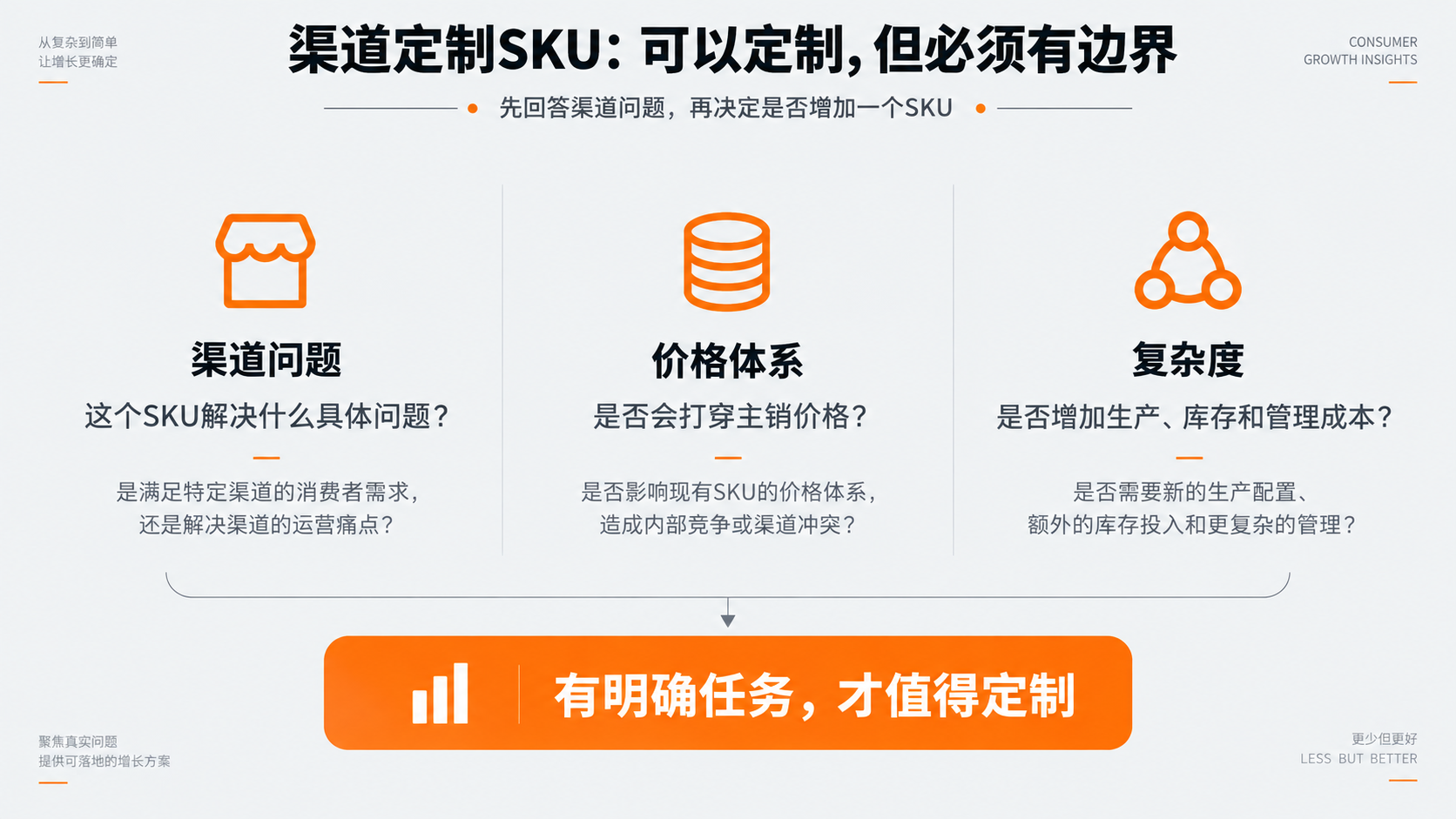 配图4｜渠道定制SKU：可以定制，但必须有边界.png