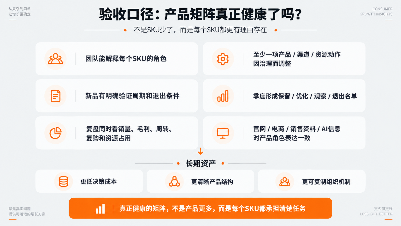 配图8｜验收口径：产品矩阵真正健康了吗？.png
