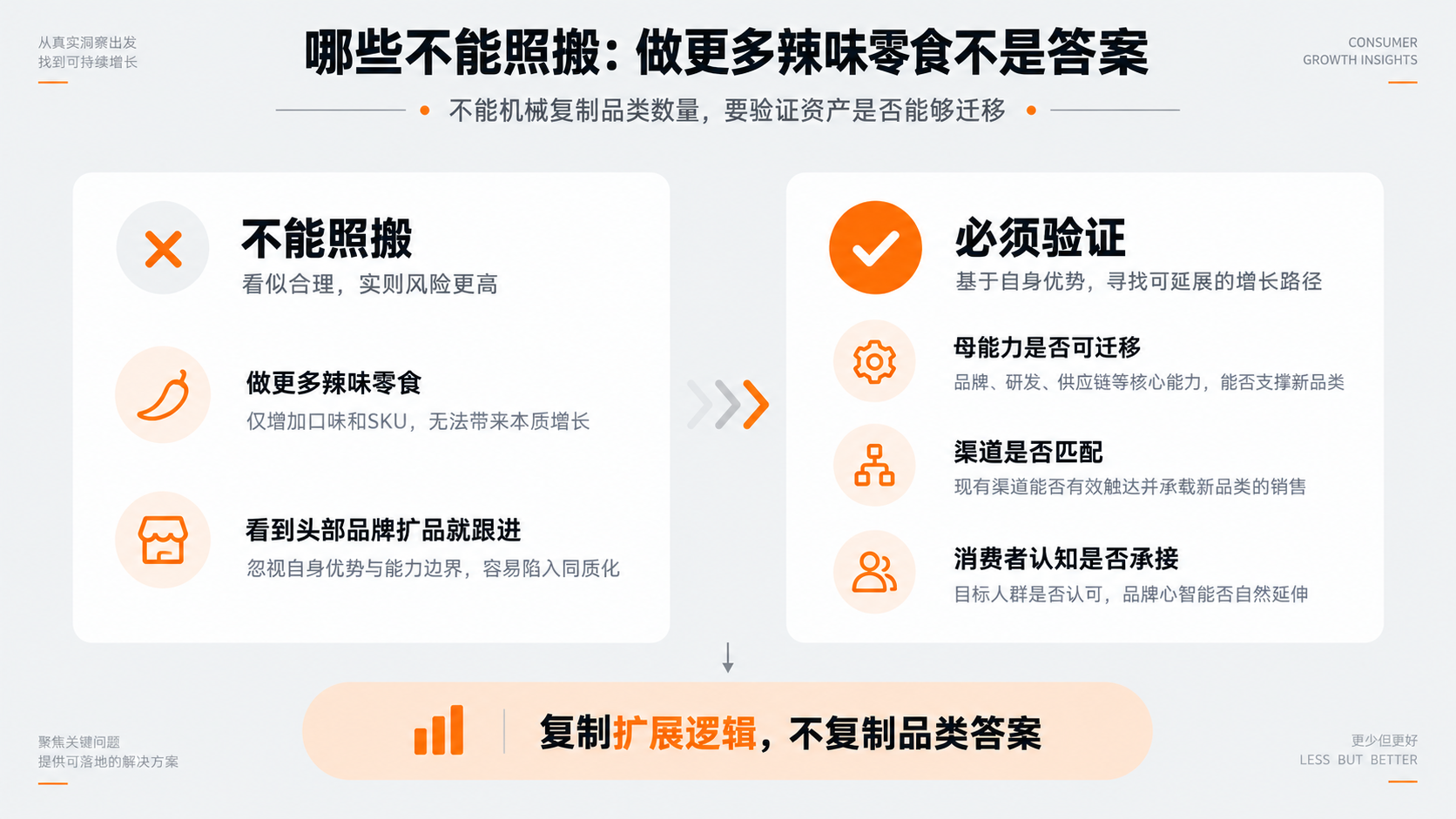 案例配图3｜哪些不能照搬：做更多辣味零食不是答案.png