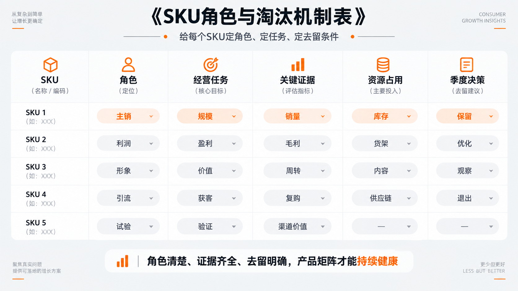 配图7｜《SKU角色与淘汰机制表》.png