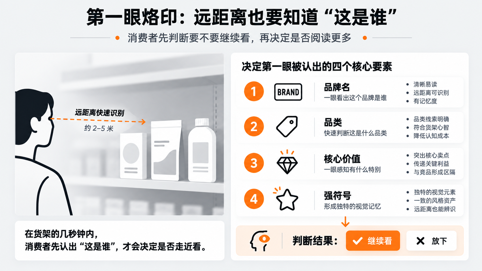 配图2｜第一眼烙印：远距离也要知道“这是谁”.png