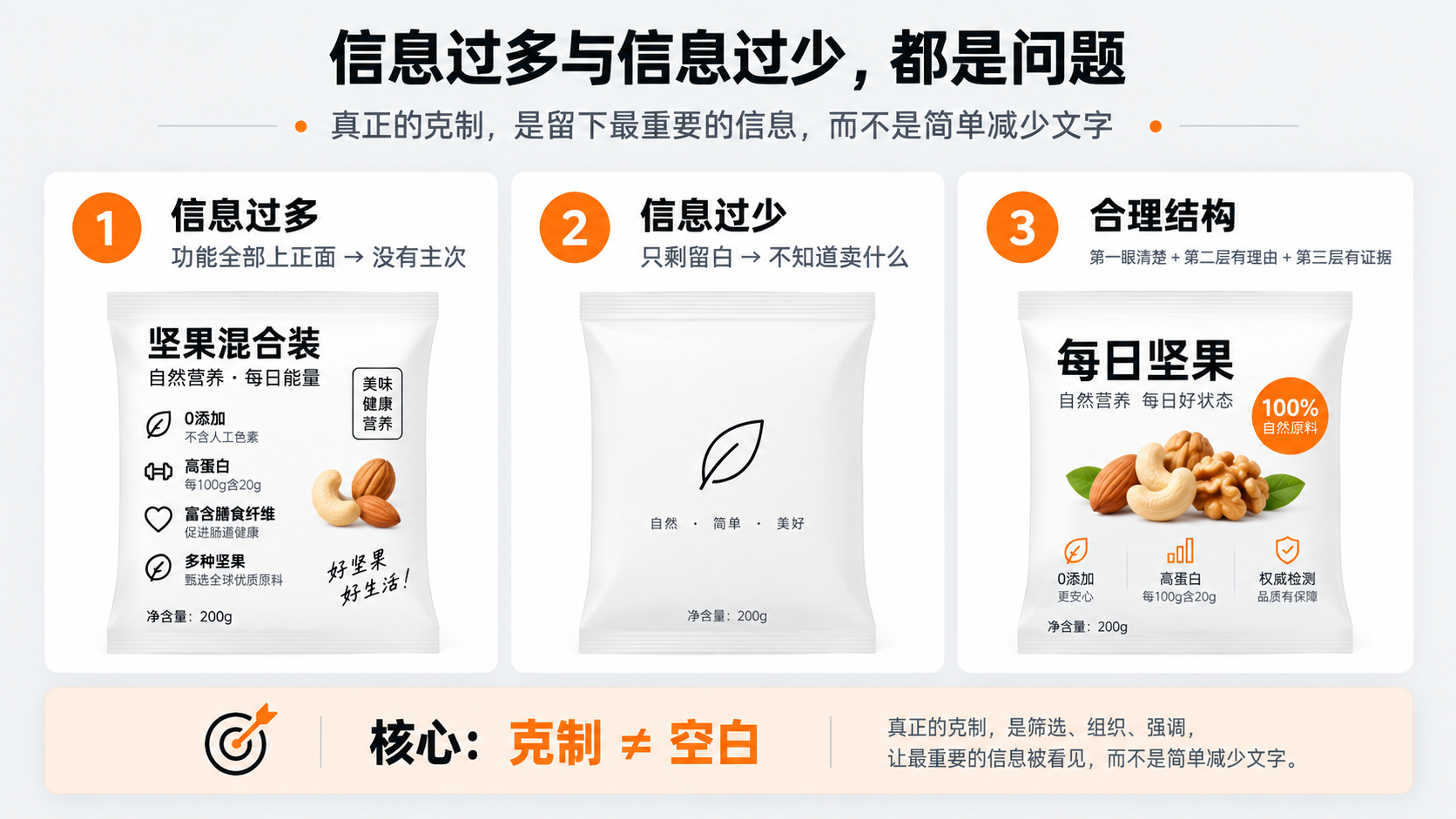 配图6｜信息过多与信息过少，都是问题.png
