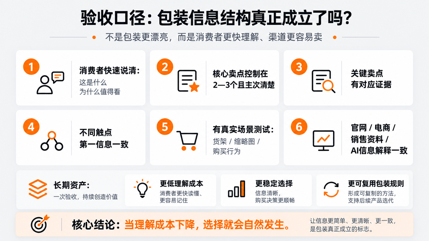 配图8｜验收口径：包装信息结构真正成立了吗？.png