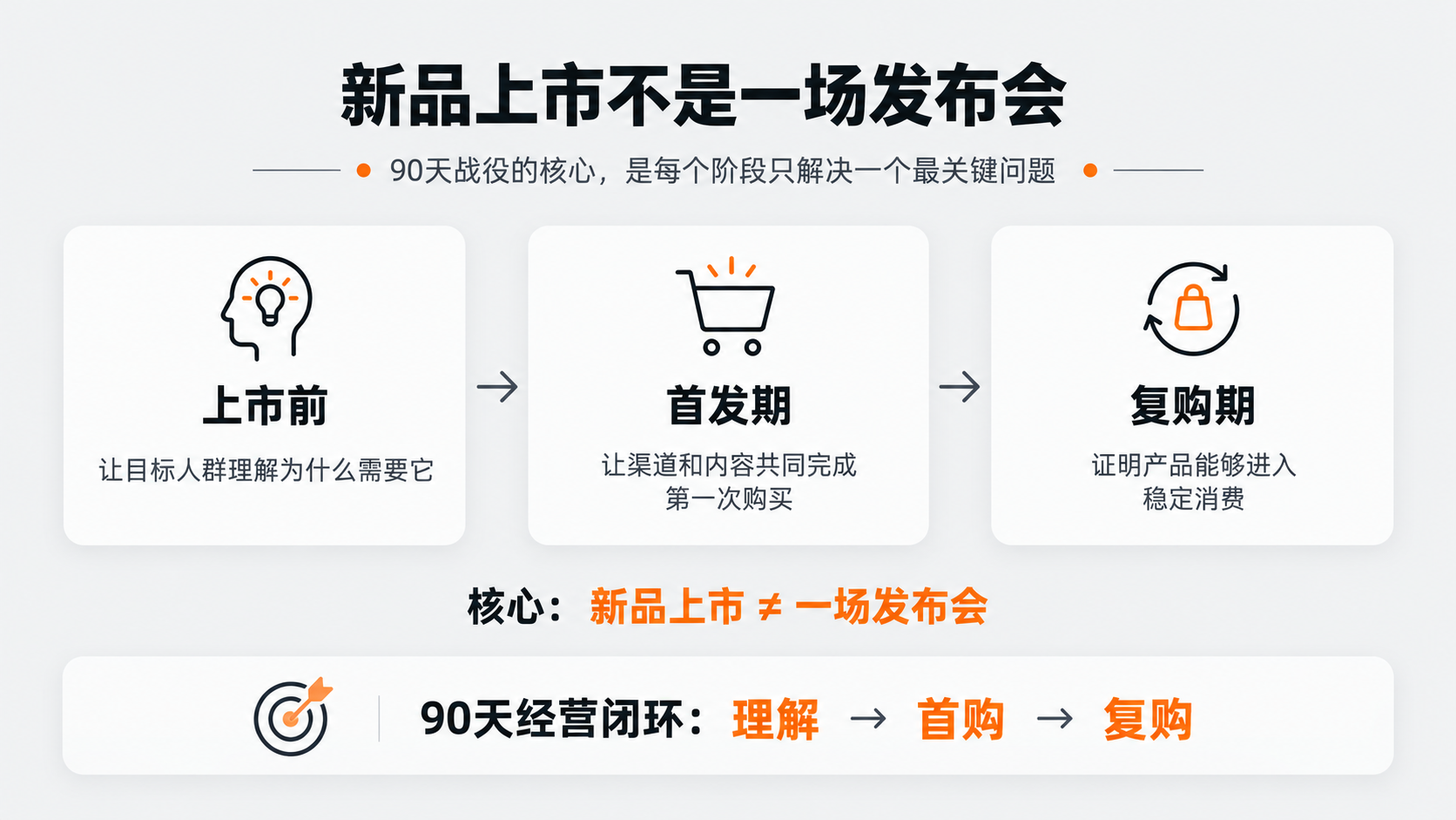 配图1｜新品上市不是一场发布会.png
