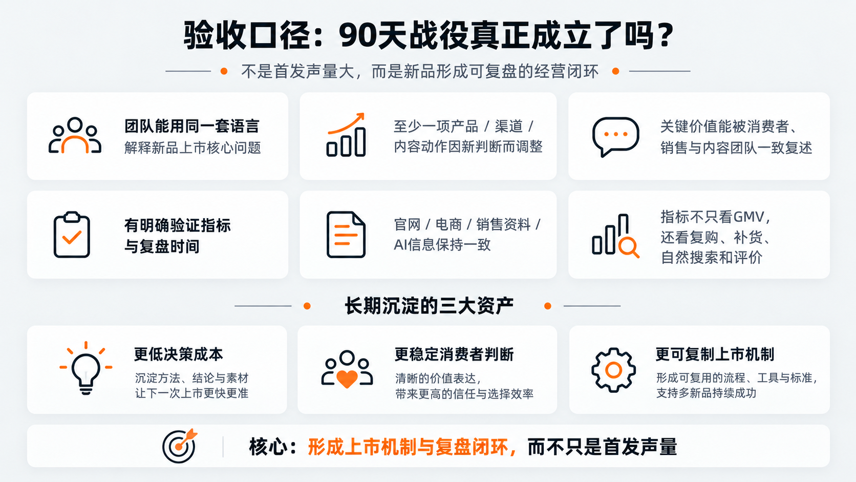 配图8｜验收口径：90天战役真正成立了吗？.png
