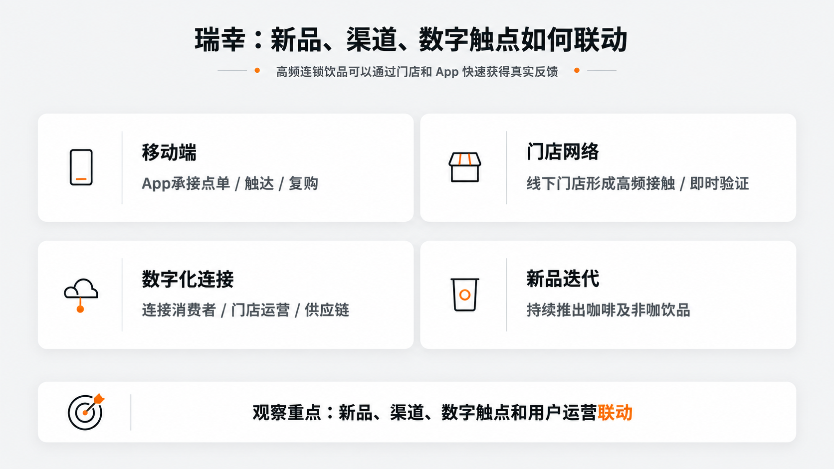案例配图1｜瑞幸：新品、渠道、数字触点如何联动.png