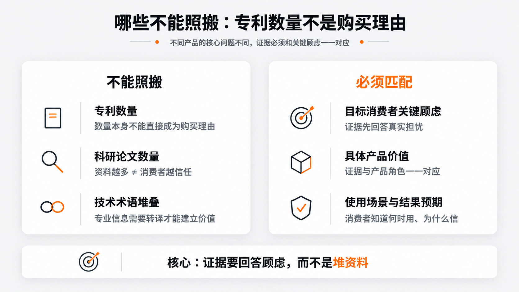 案例配图3｜哪些不能照搬：专利数量不是购买理由.png