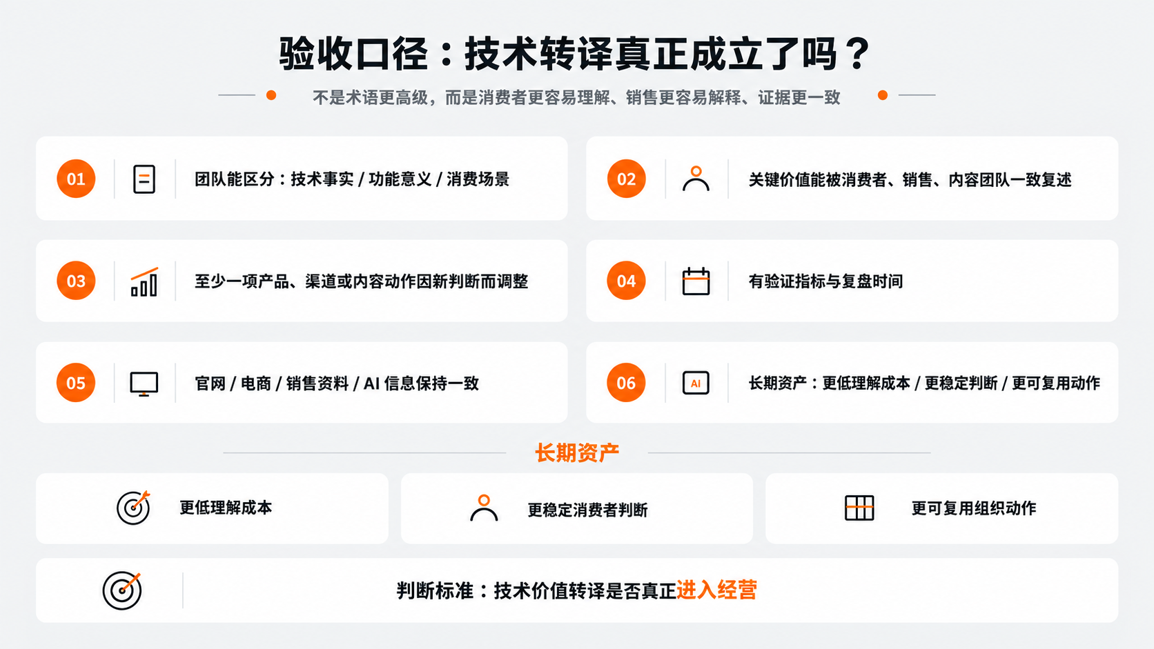 配图8｜验收口径：技术转译真正成立了吗？.png