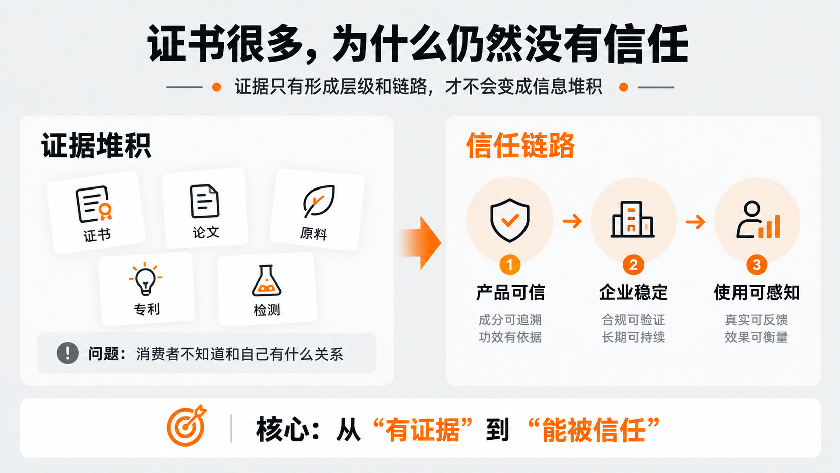 配图1｜证书很多，为什么仍然没有信任.png